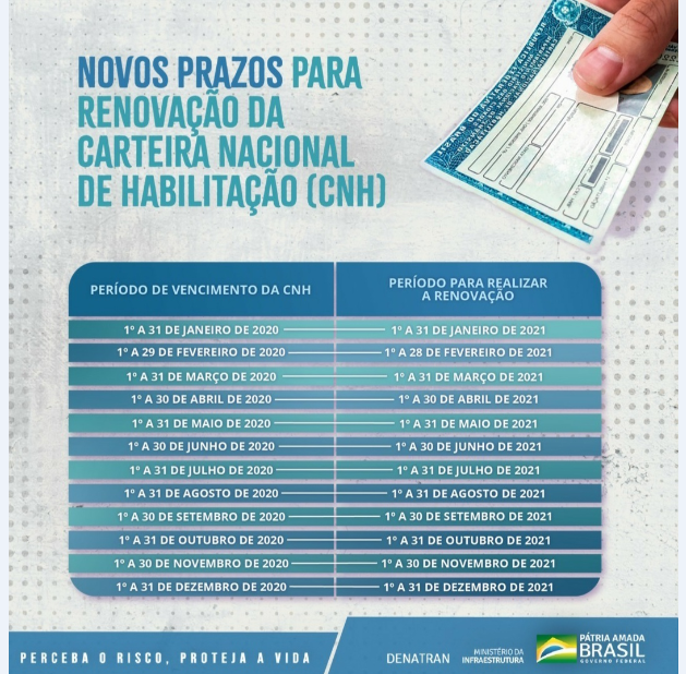 NOVOS PRAZOS PARA RENOVAÇAO DA CNH...